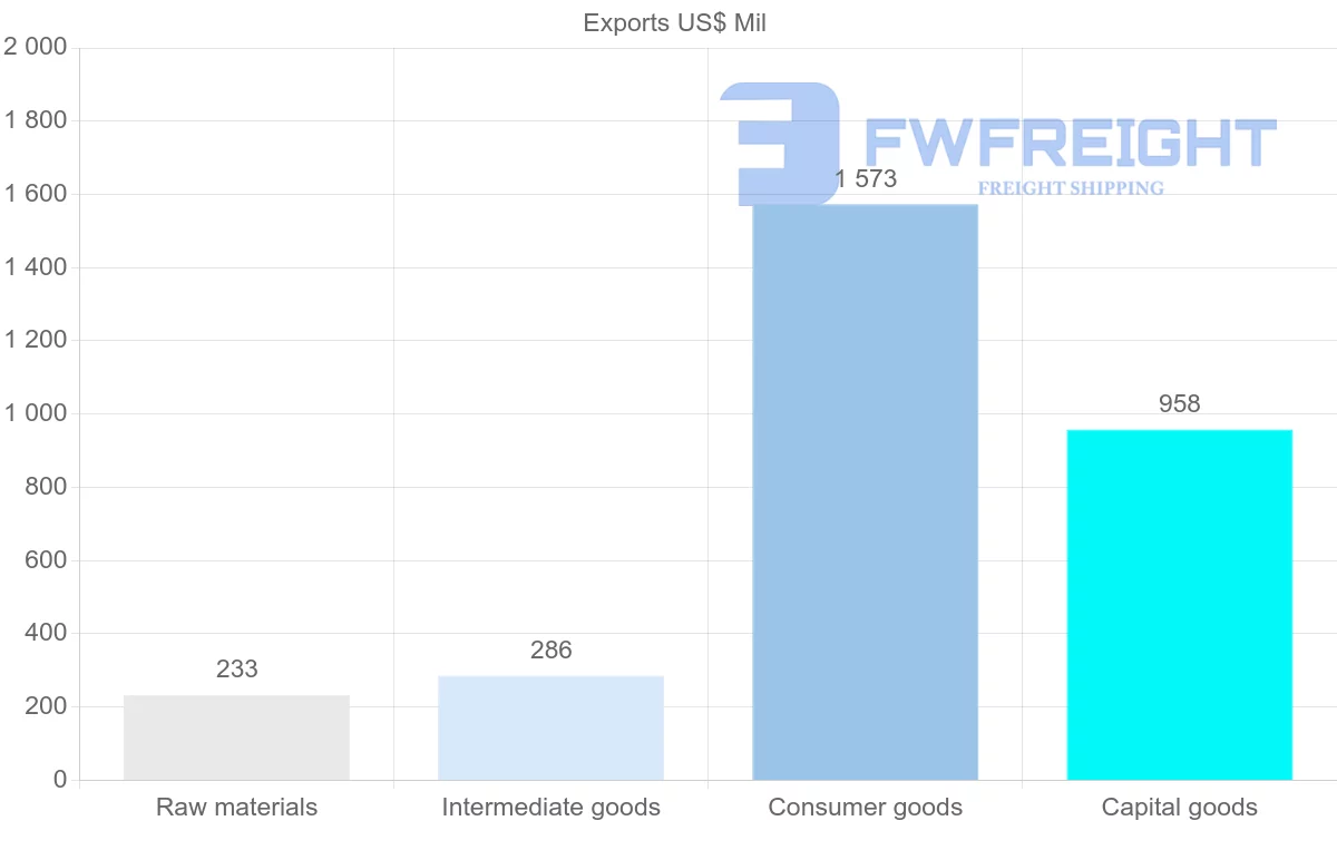 Shipping company from Malta