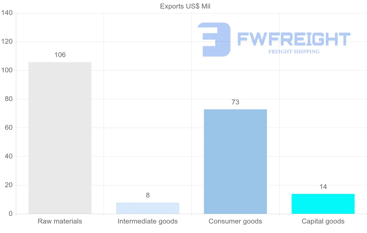 Shipping company from Martinique