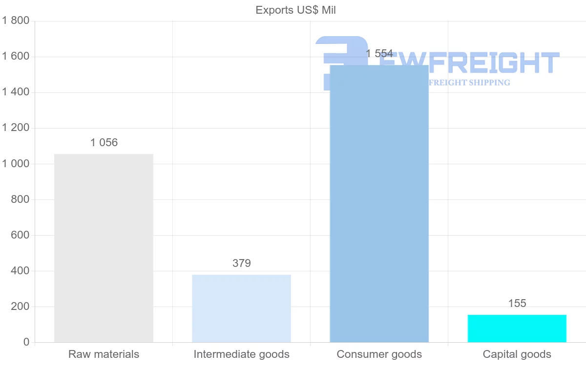 Shipping company from Moldova