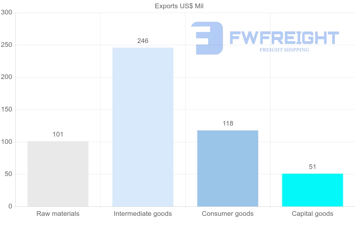Shipping company from Montenegro