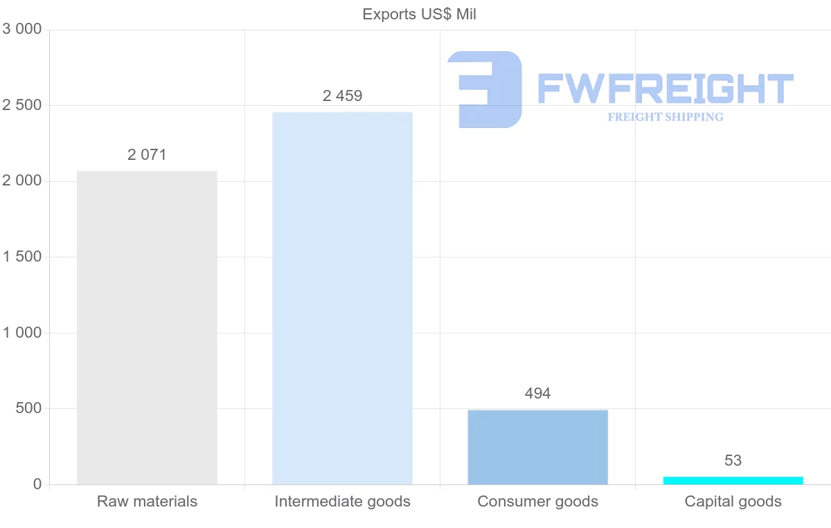 Shipping company from Mozambique