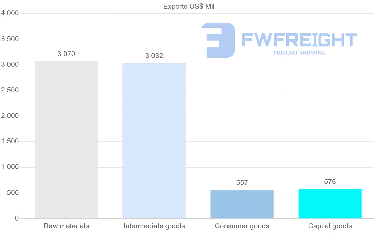 Shipping company from Namibia