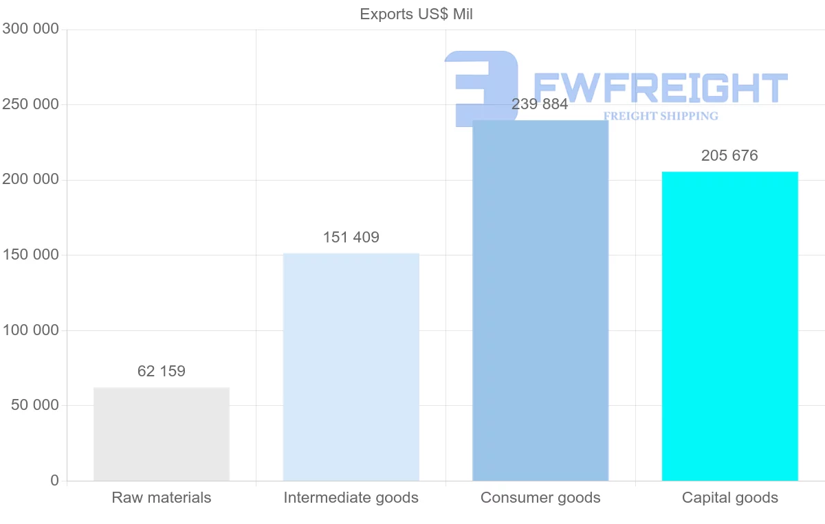Shipping company from Netherlands