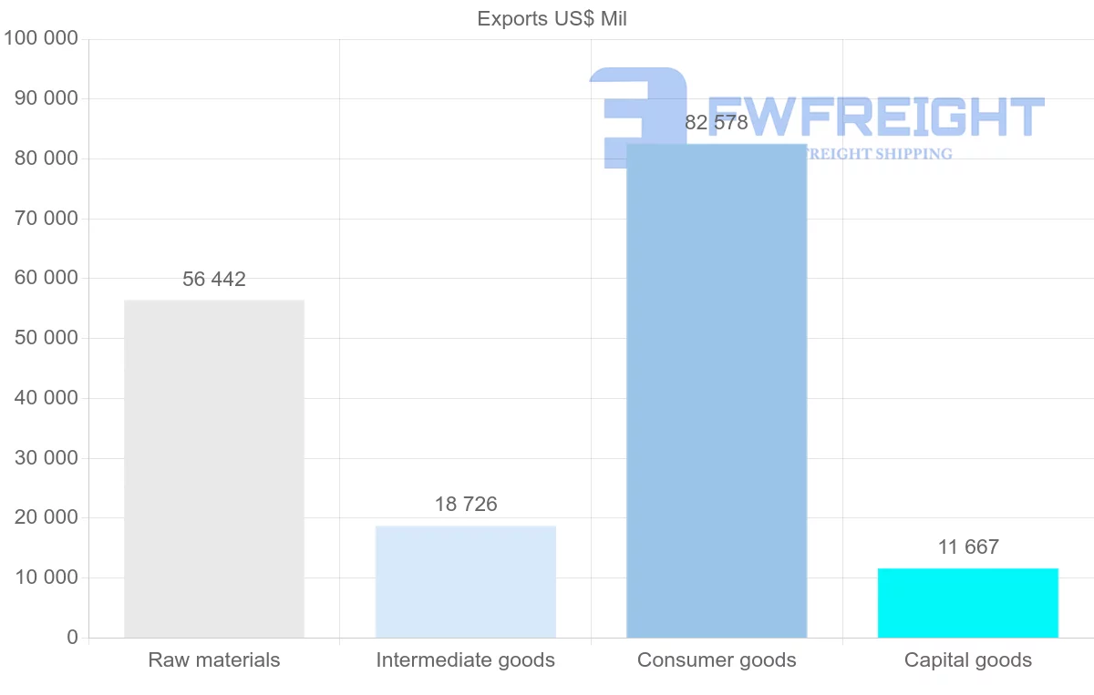 Shipping company from Norway