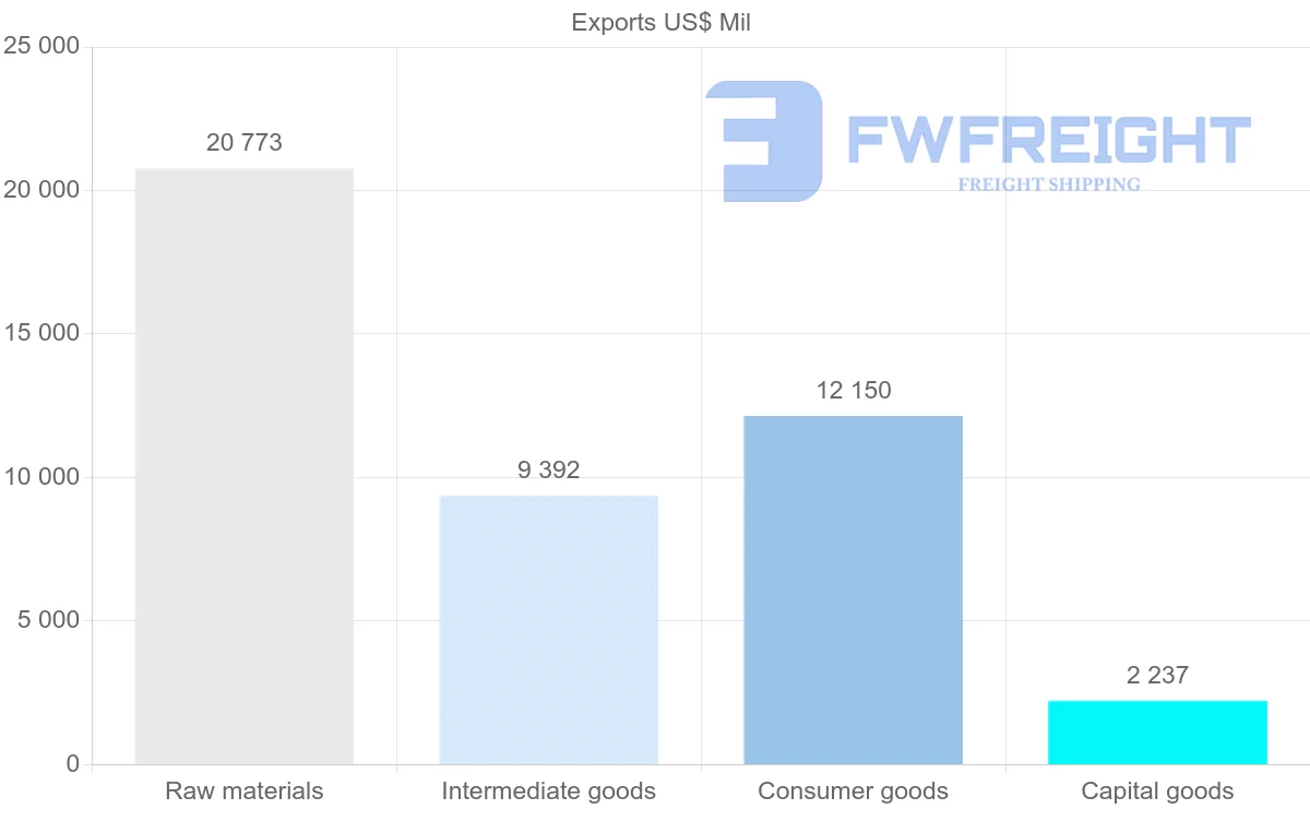 Shipping company from Oman