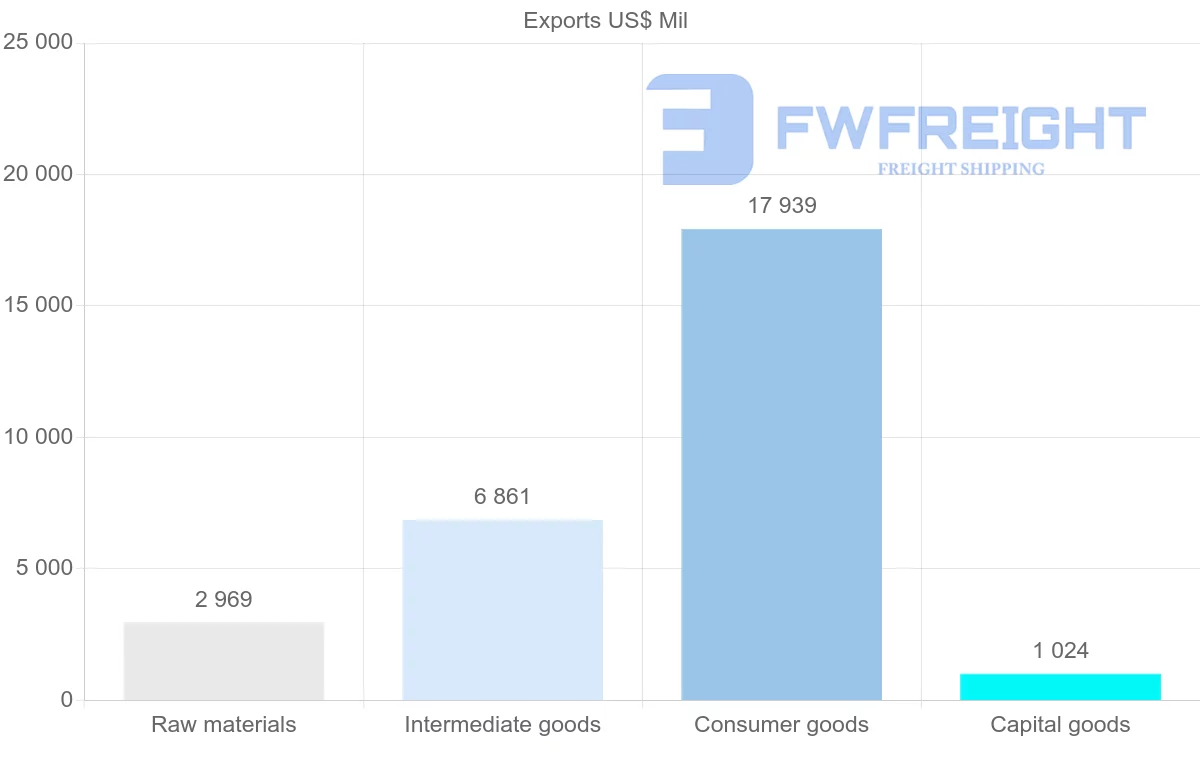 Shipping company from Pakistan