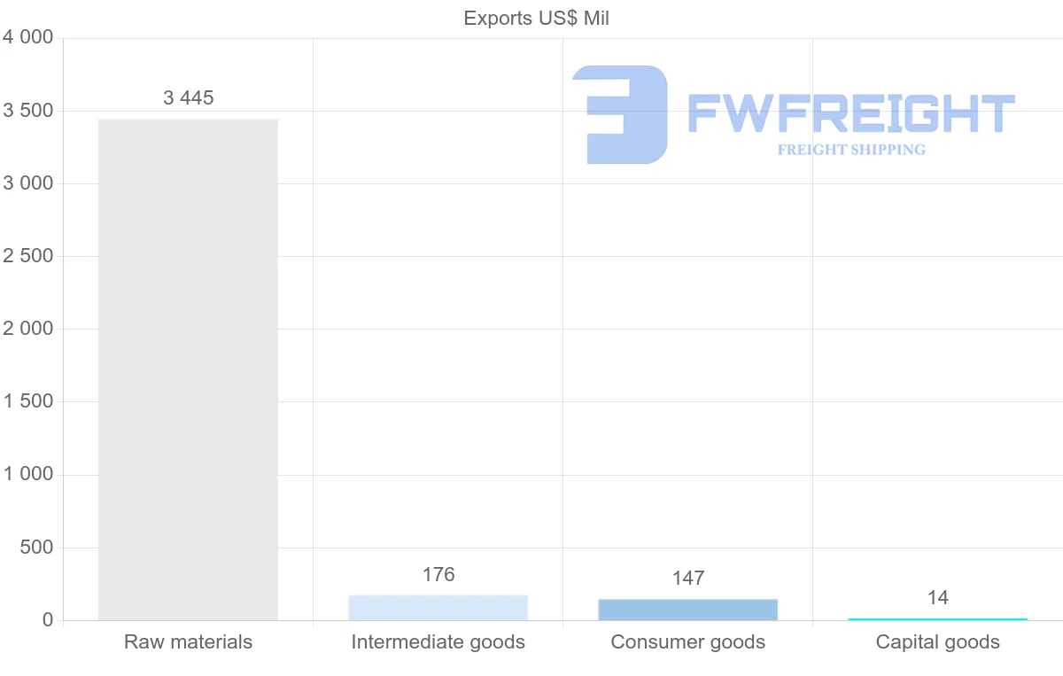 Shipping company from Panama