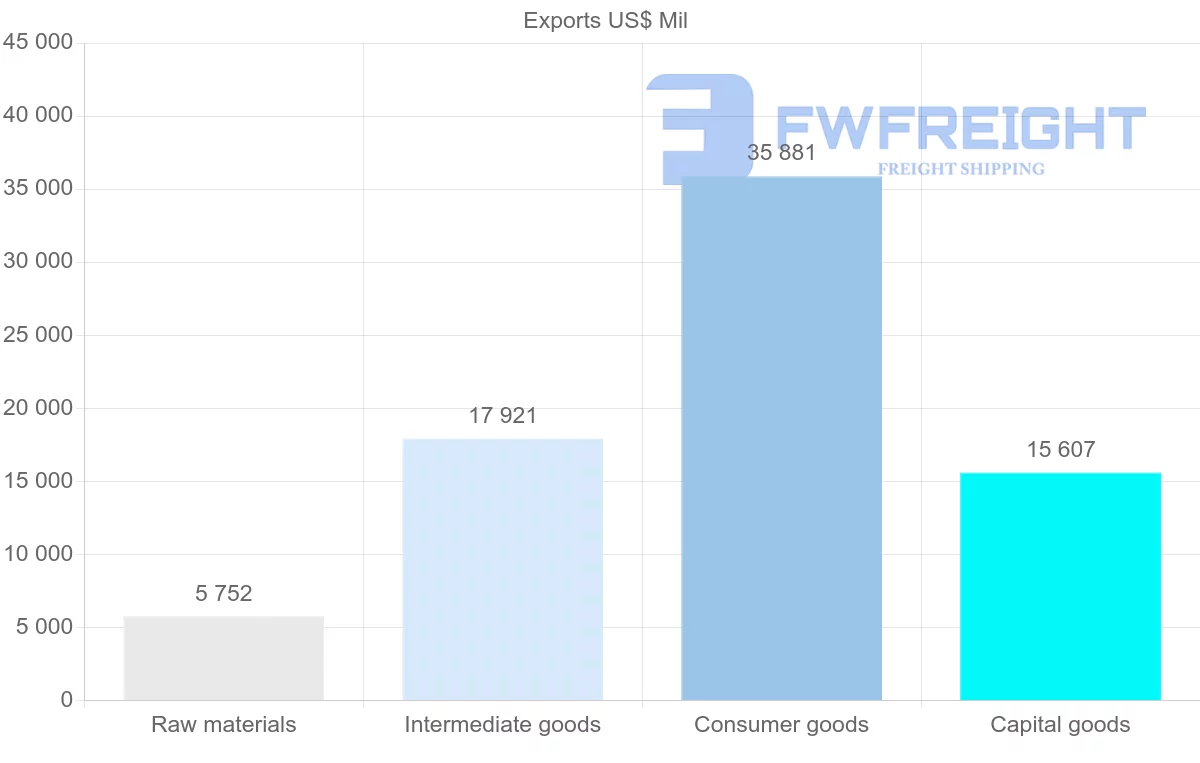 Shipping company from Portugal