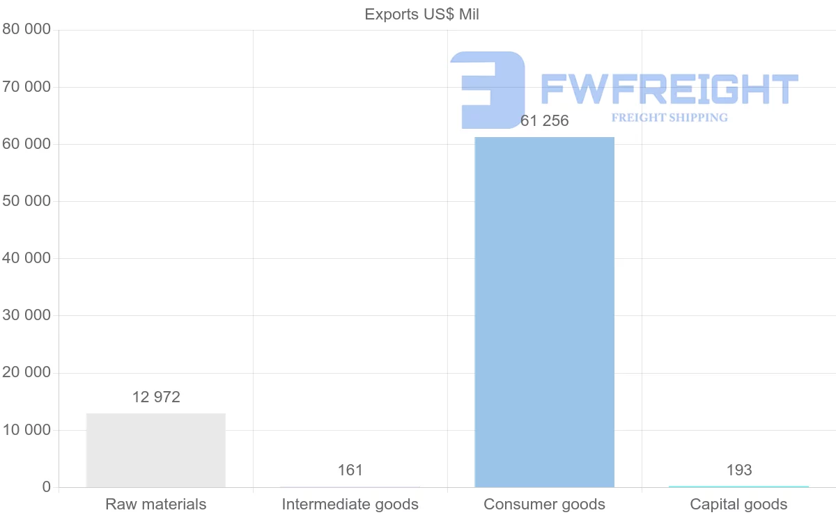 Shipping company from Qatar