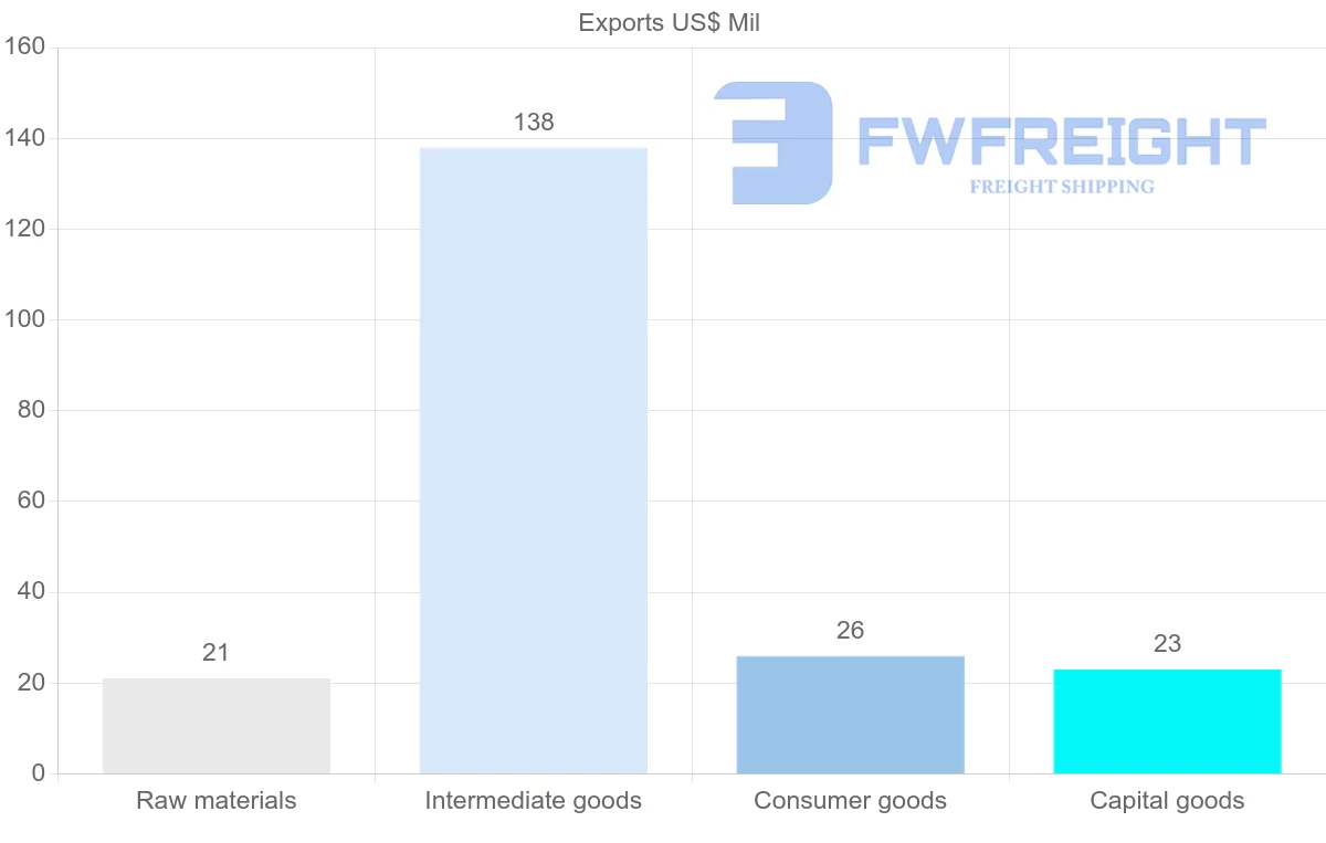 Shipping company from Reunion
