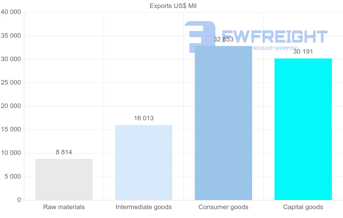 Shipping company from Romania