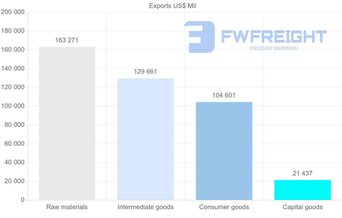 Shipping company from Russia
