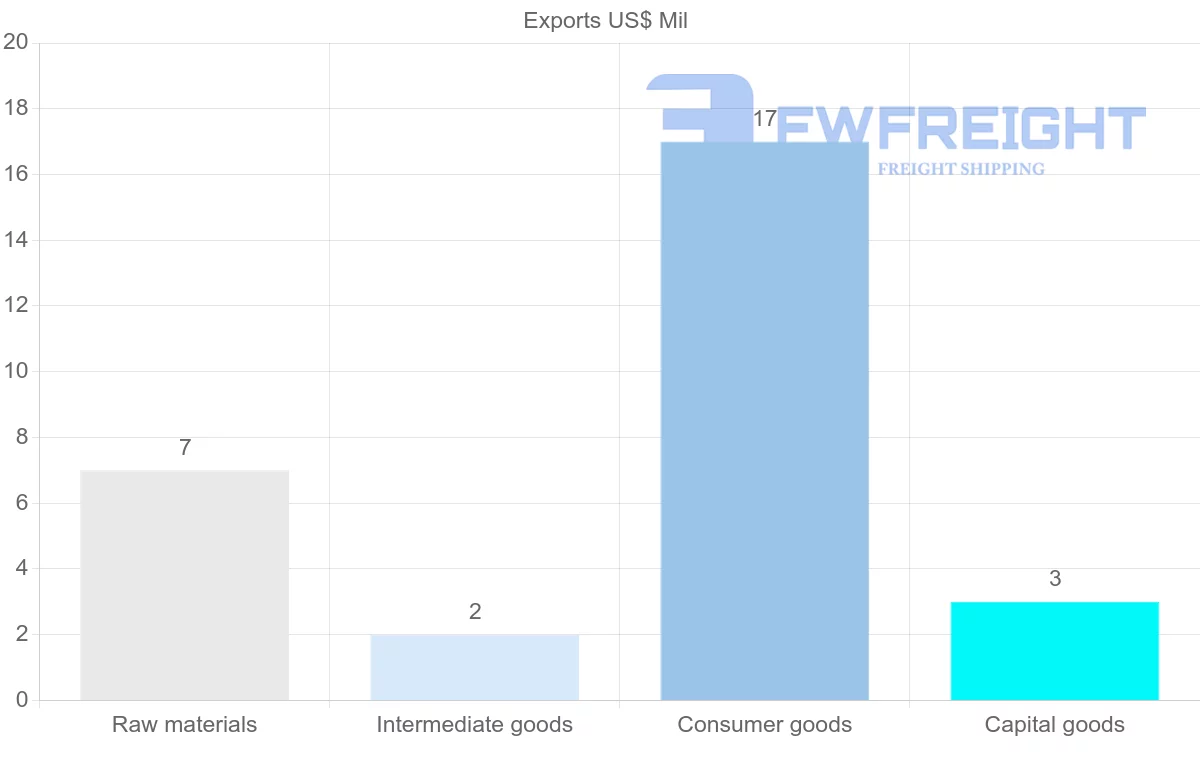 Shipping company from Samoa