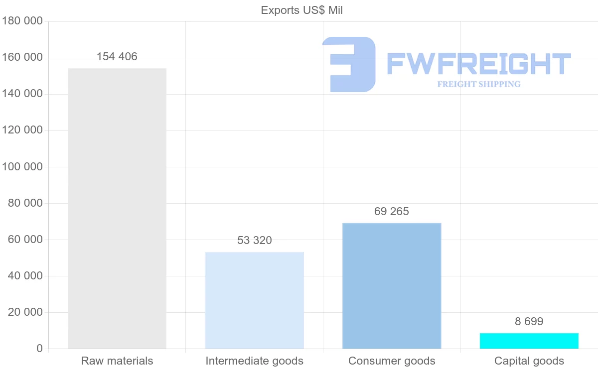 Shipping company from Saudi Arabia