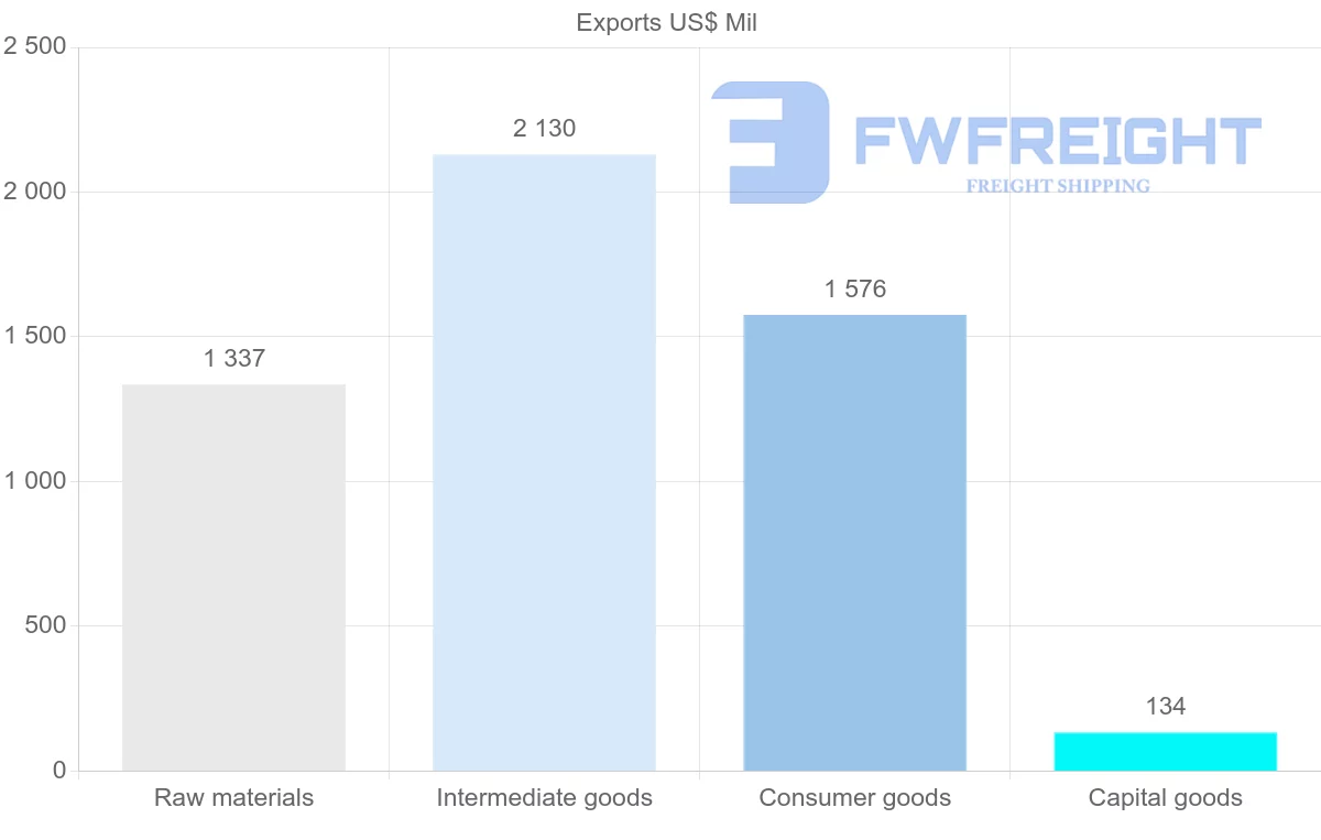 Shipping company from Senegal