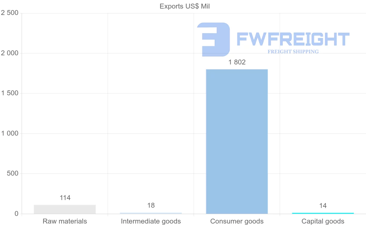 Shipping company from Seychelles