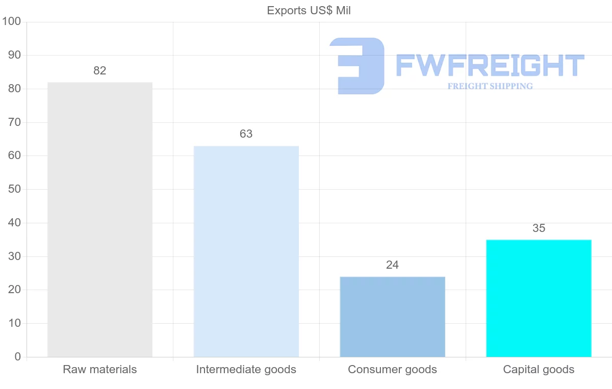 Shipping company from Sierra Leone