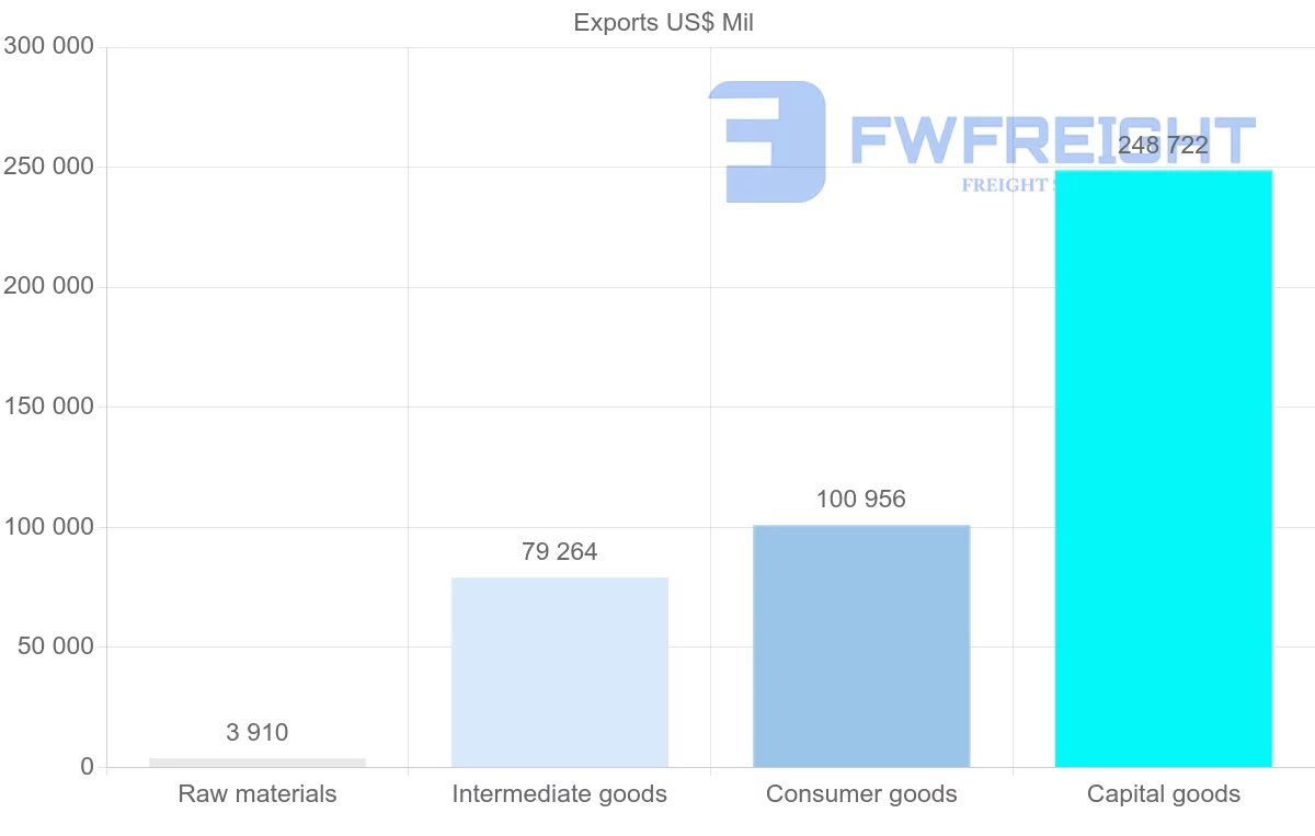 Shipping company from Singapore