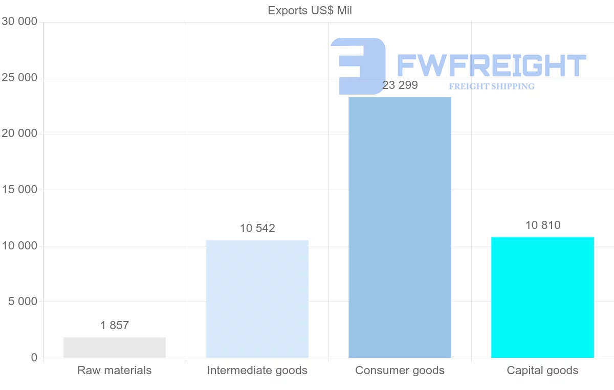 Shipping company from Slovenia