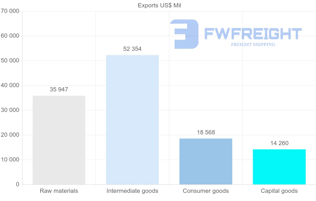Shipping company from South Africa