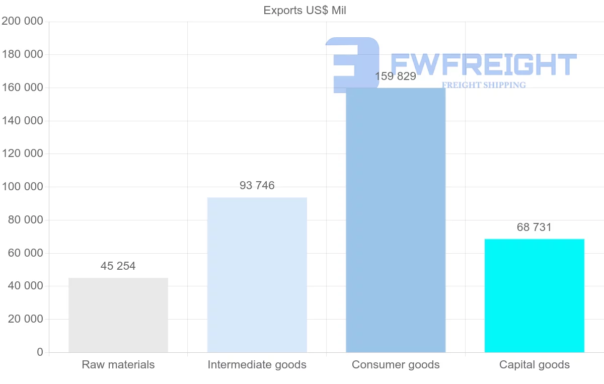 Shipping company from Spain