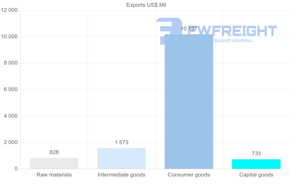 Shipping company from Sri Lanka