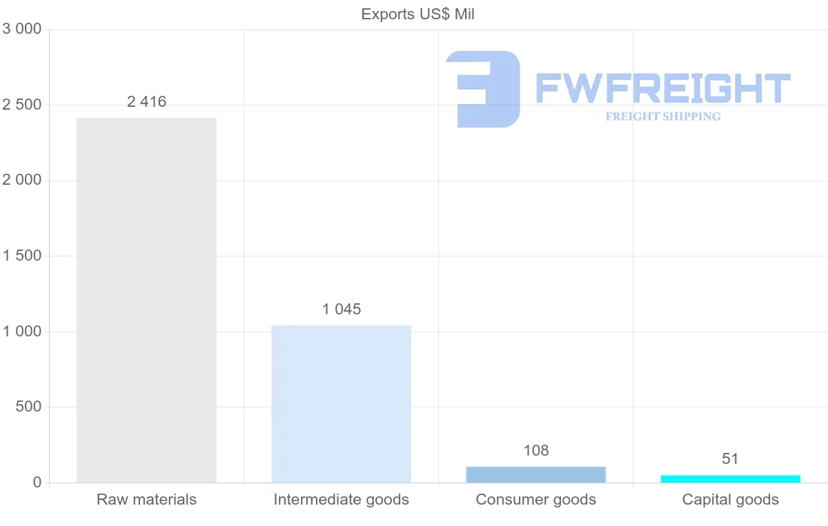 Shipping company from Sudan