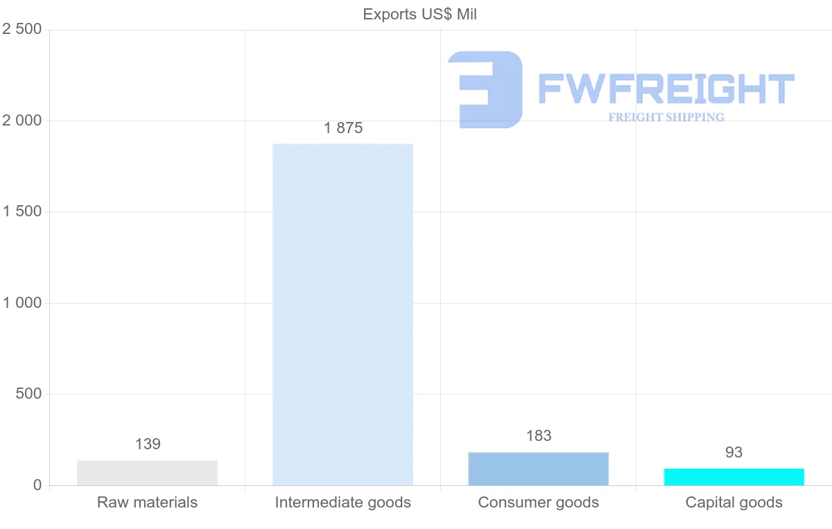 Shipping company from Suriname