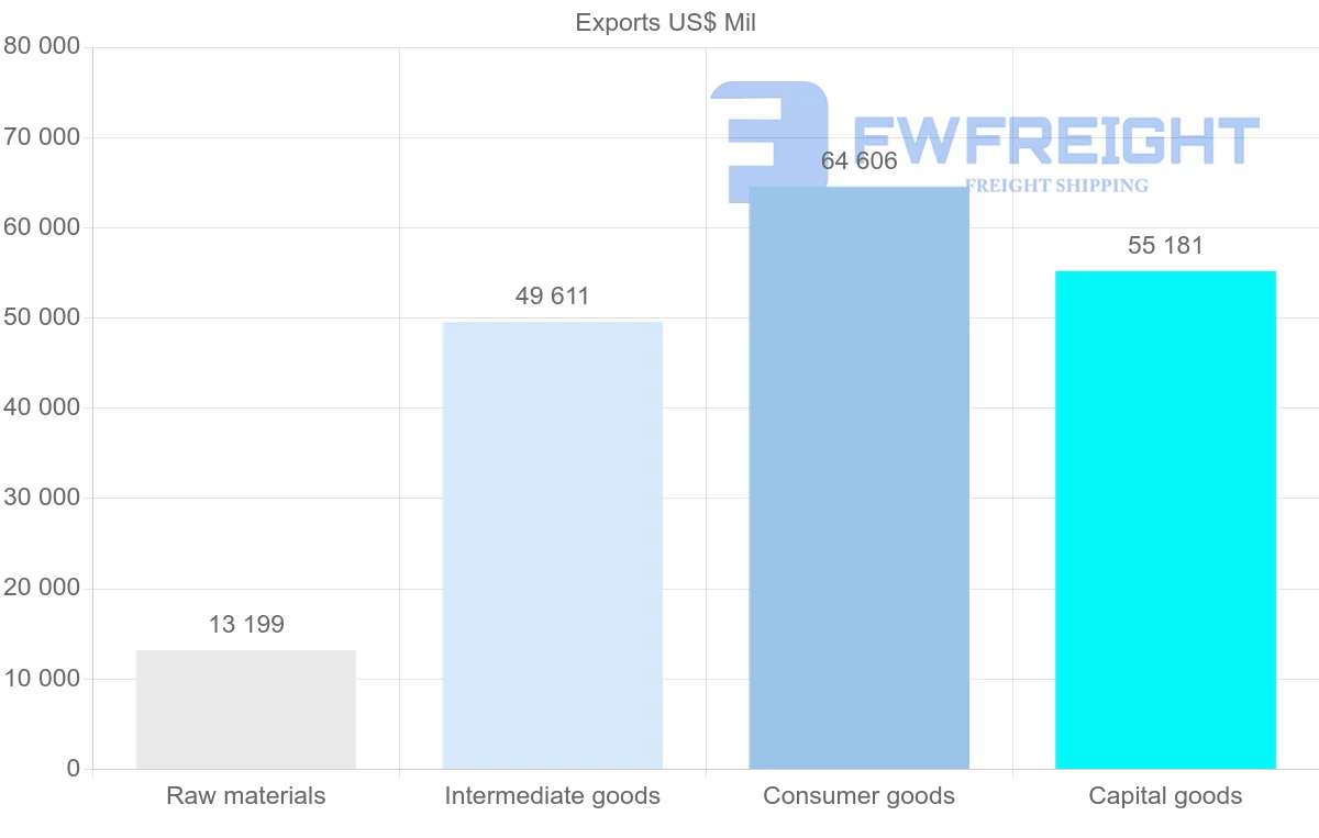Shipping company from Sweden