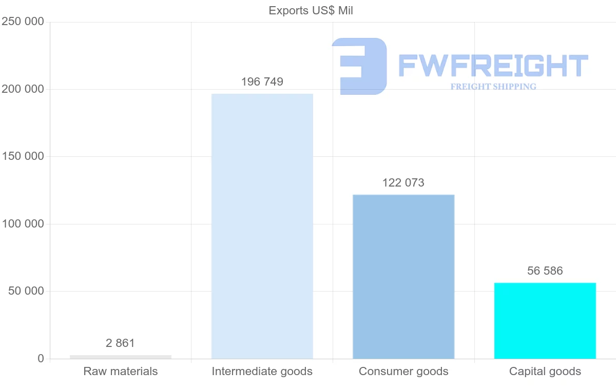 Shipping company from Switzerland