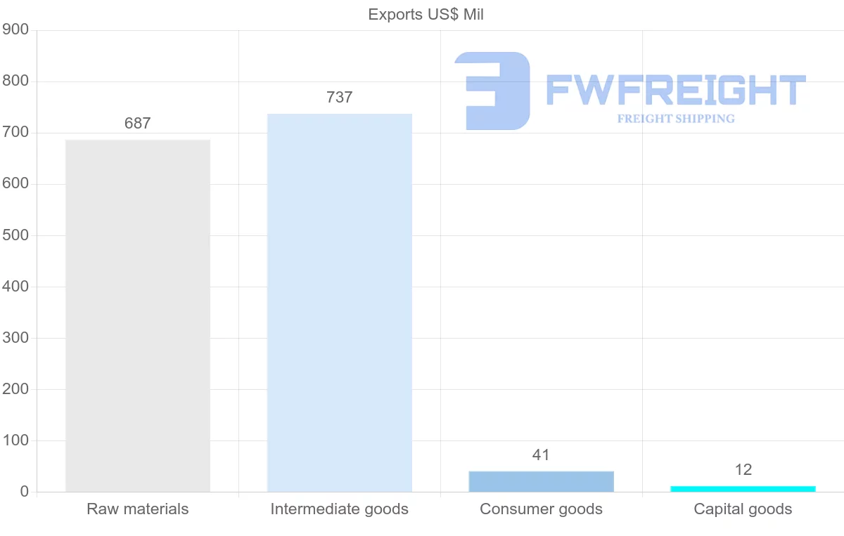 Shipping company from Tajikistan