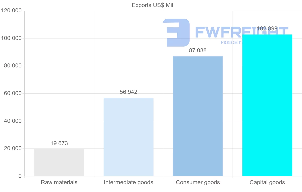 Shipping company from Thailand