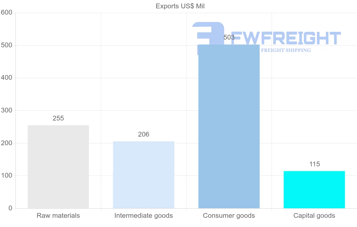 Shipping company from Togo