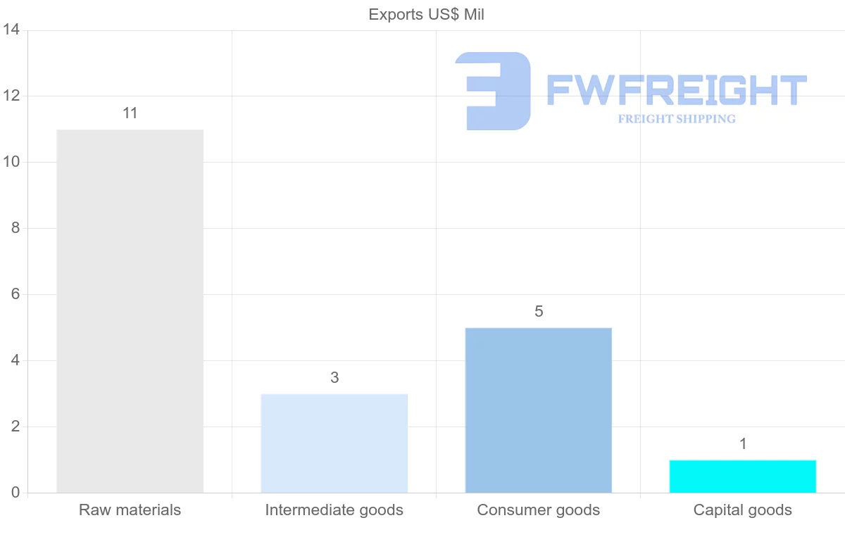 Shipping company from Tonga