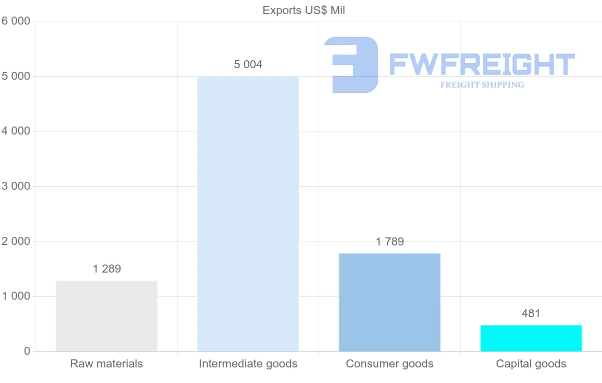 Shipping company from Trinidad and Tobago