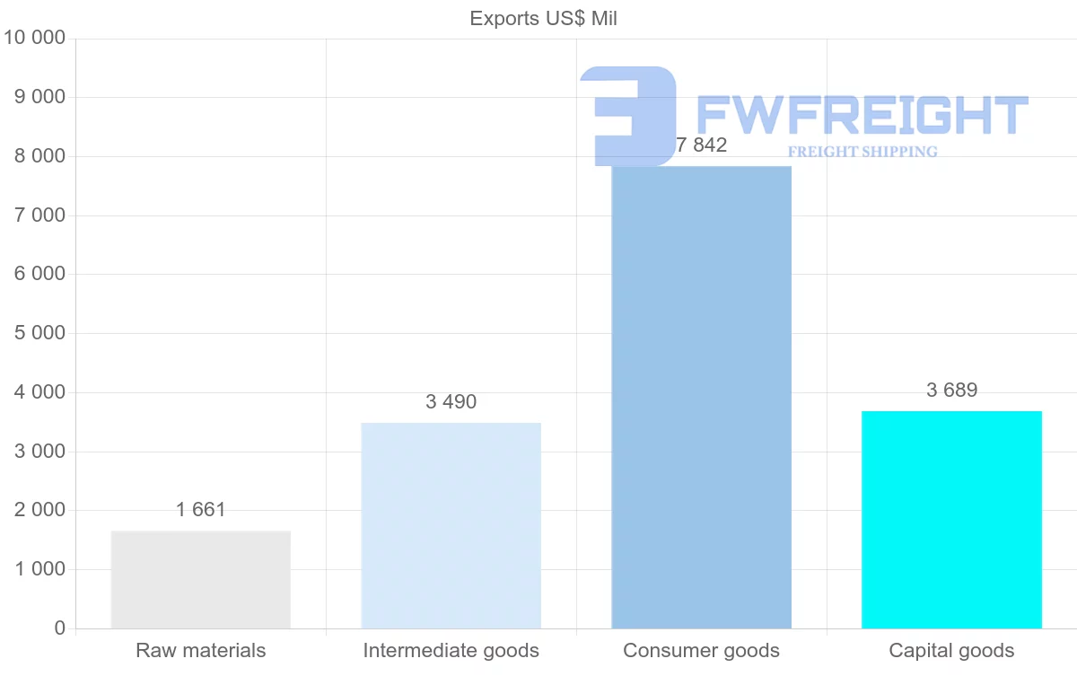 Shipping company from Tunisia