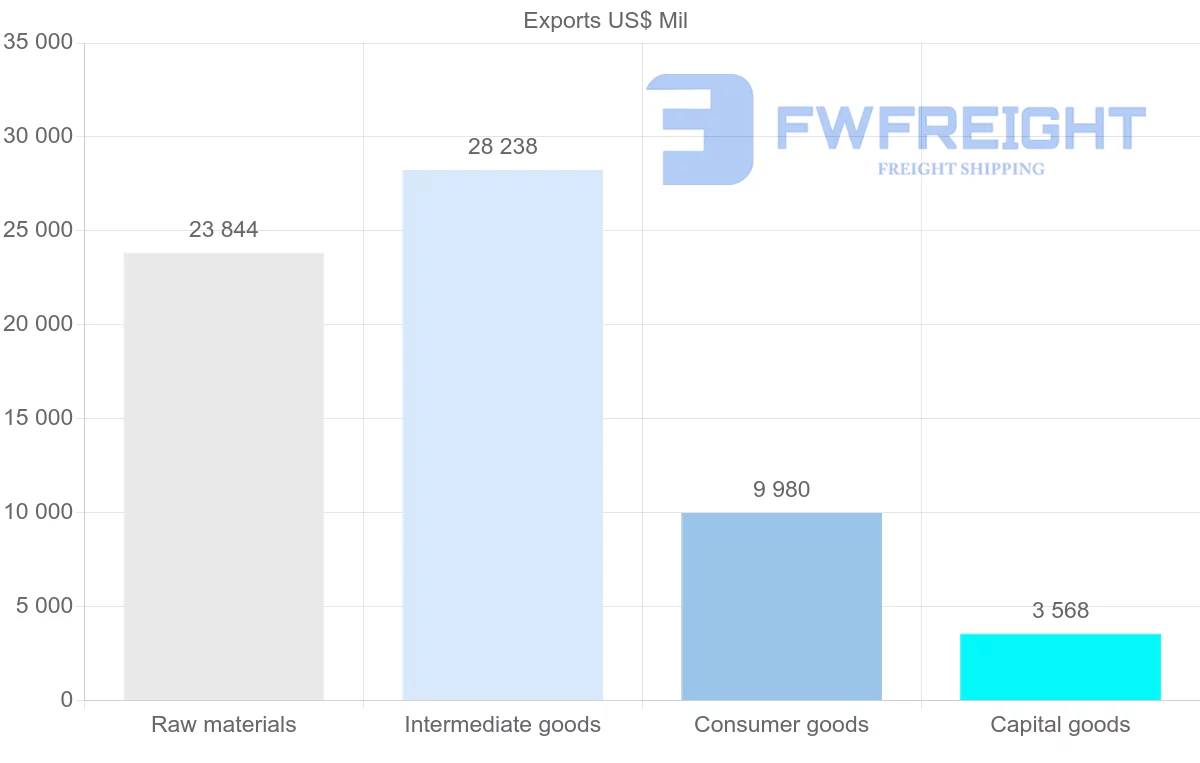 Shipping company from Ukraine