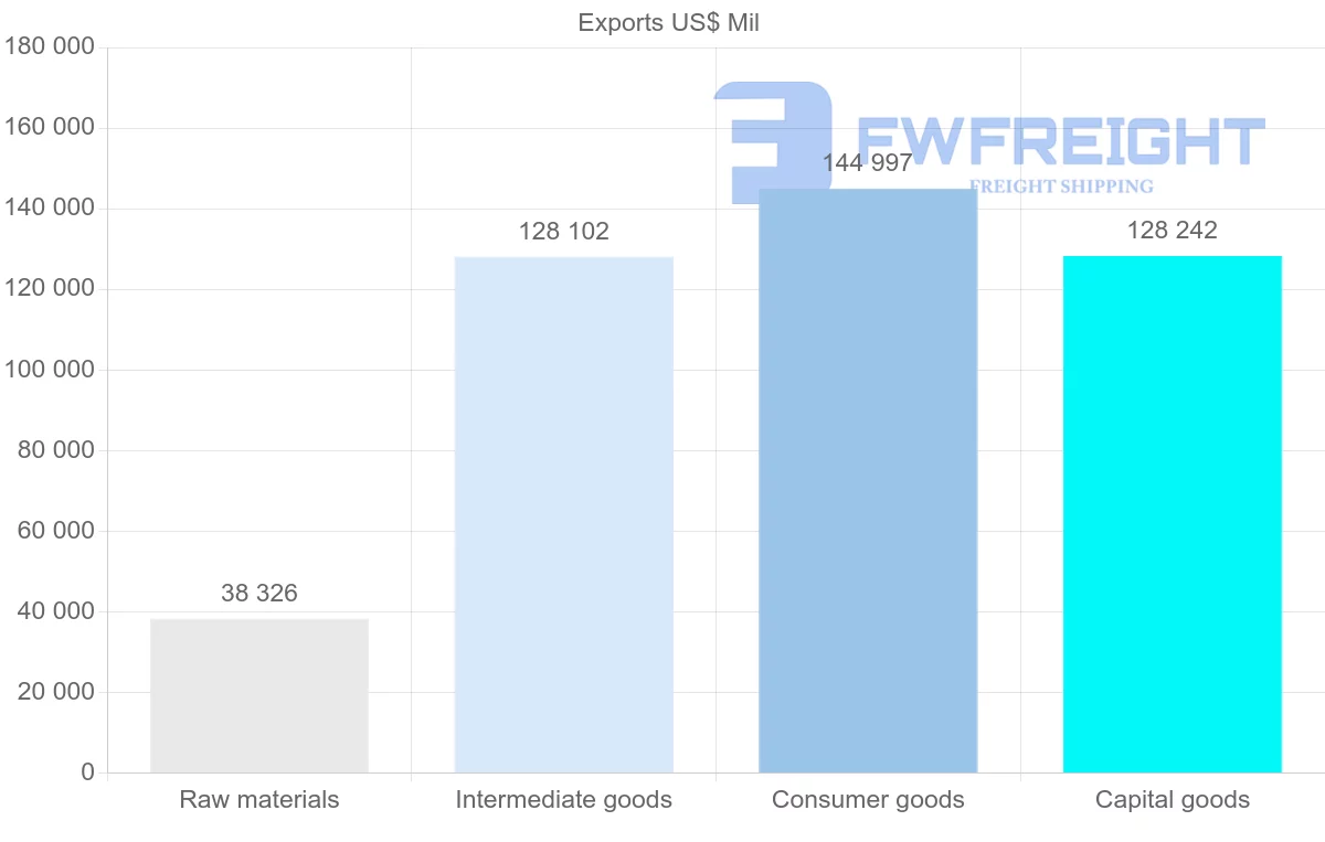 Shipping company from United Kingdom
