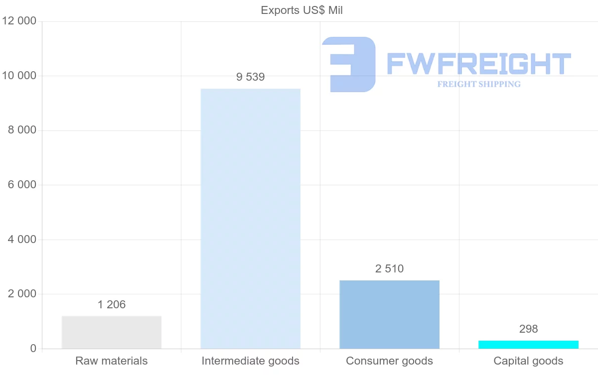 Shipping company from Uzbekistan