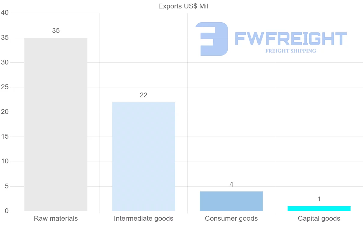 Shipping company from Vanuatu