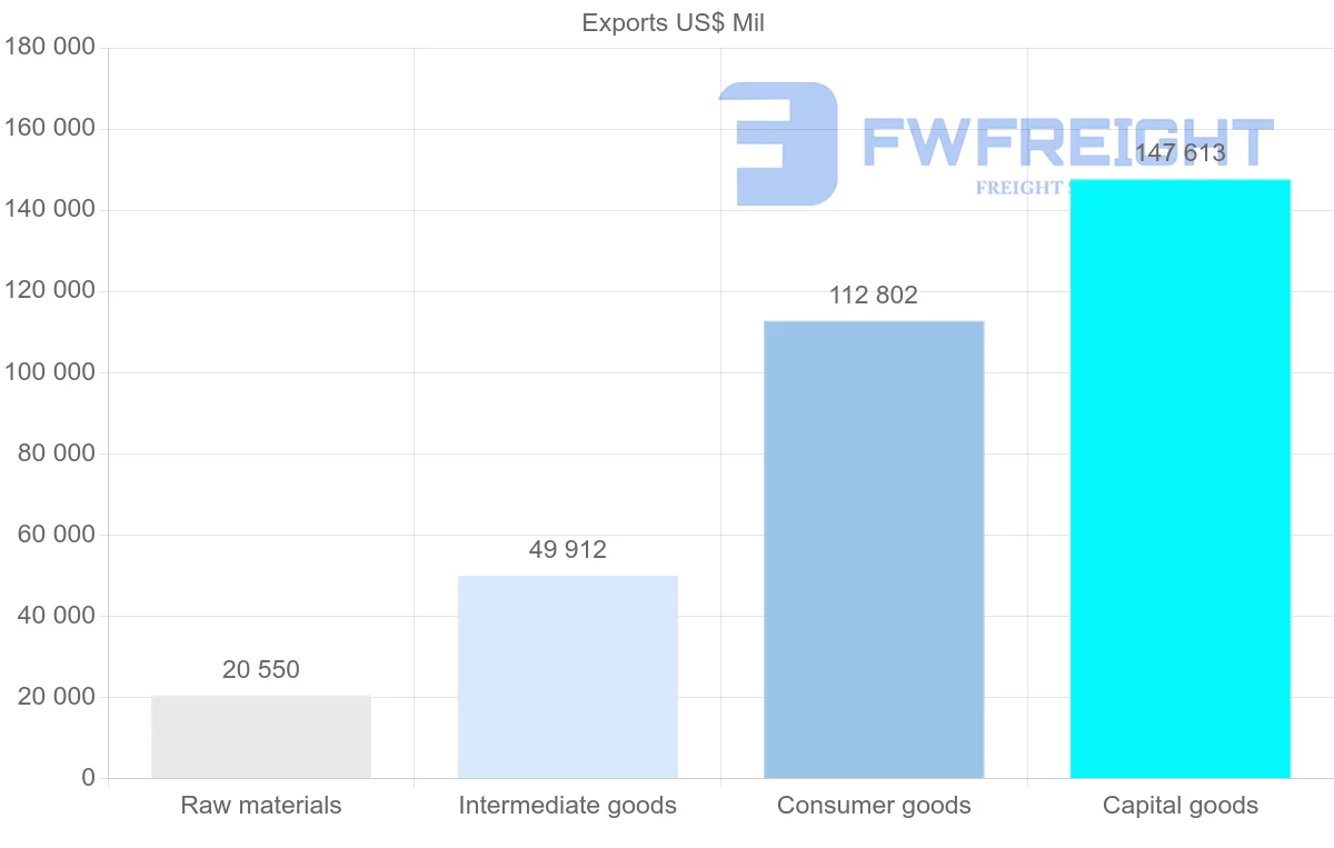 Shipping company from Vietnam