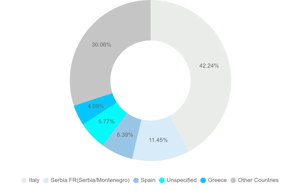 Shipping company from Albania