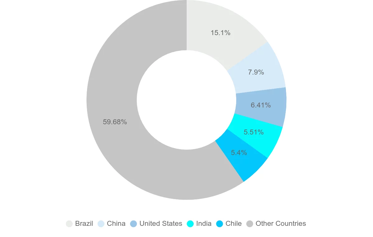 Shipping company from Argentina