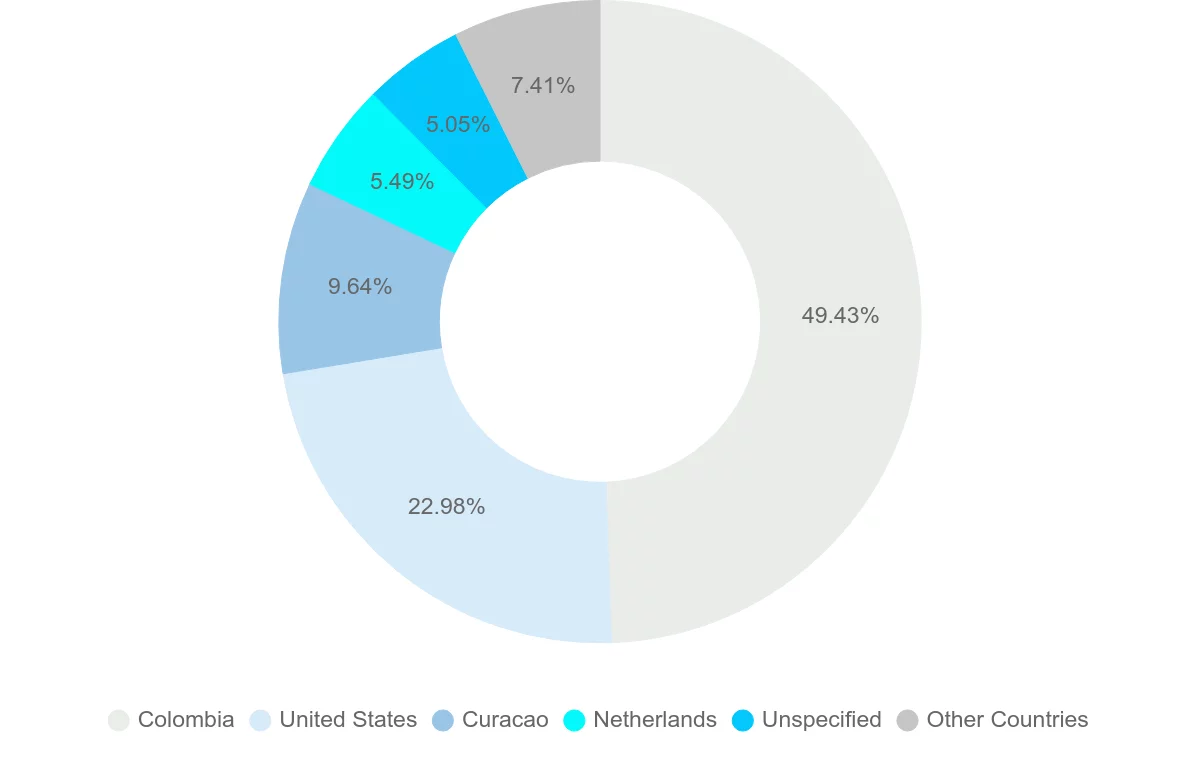 Shipping company from Aruba