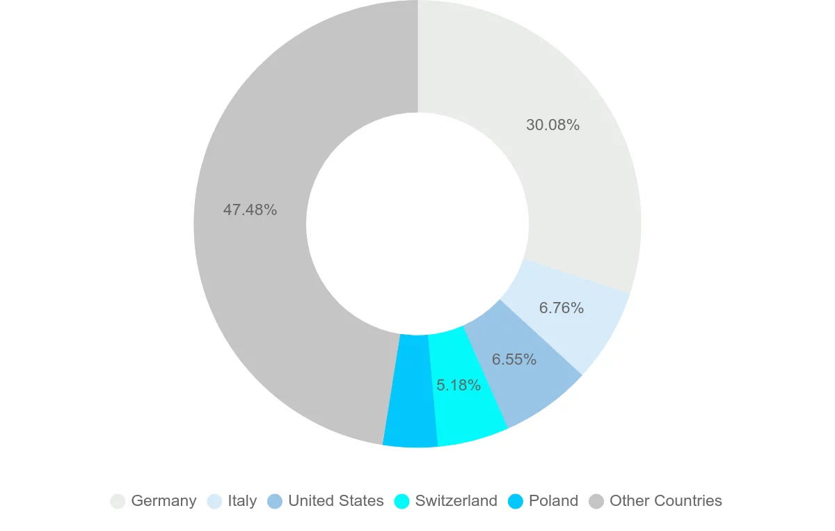 Shipping company from Austria