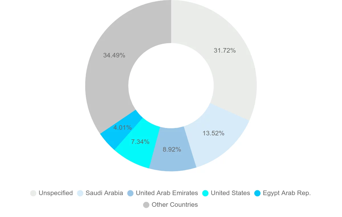 Shipping company from Bahrain