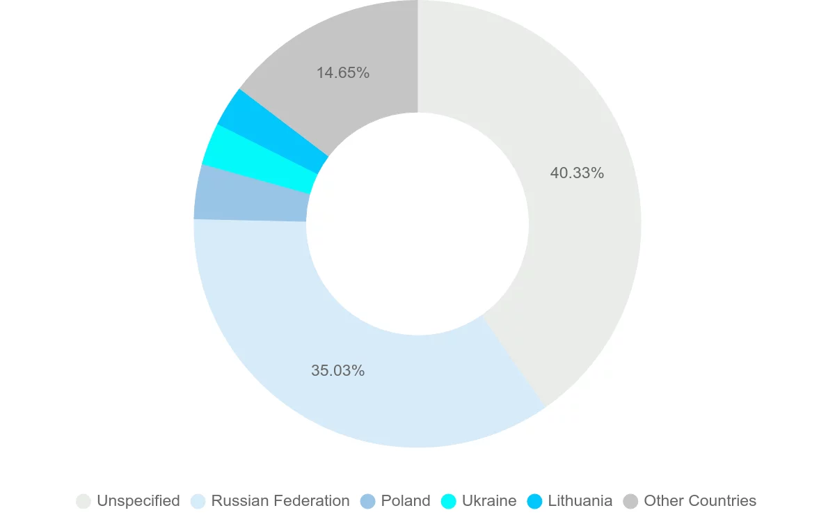 Shipping company from Belarus