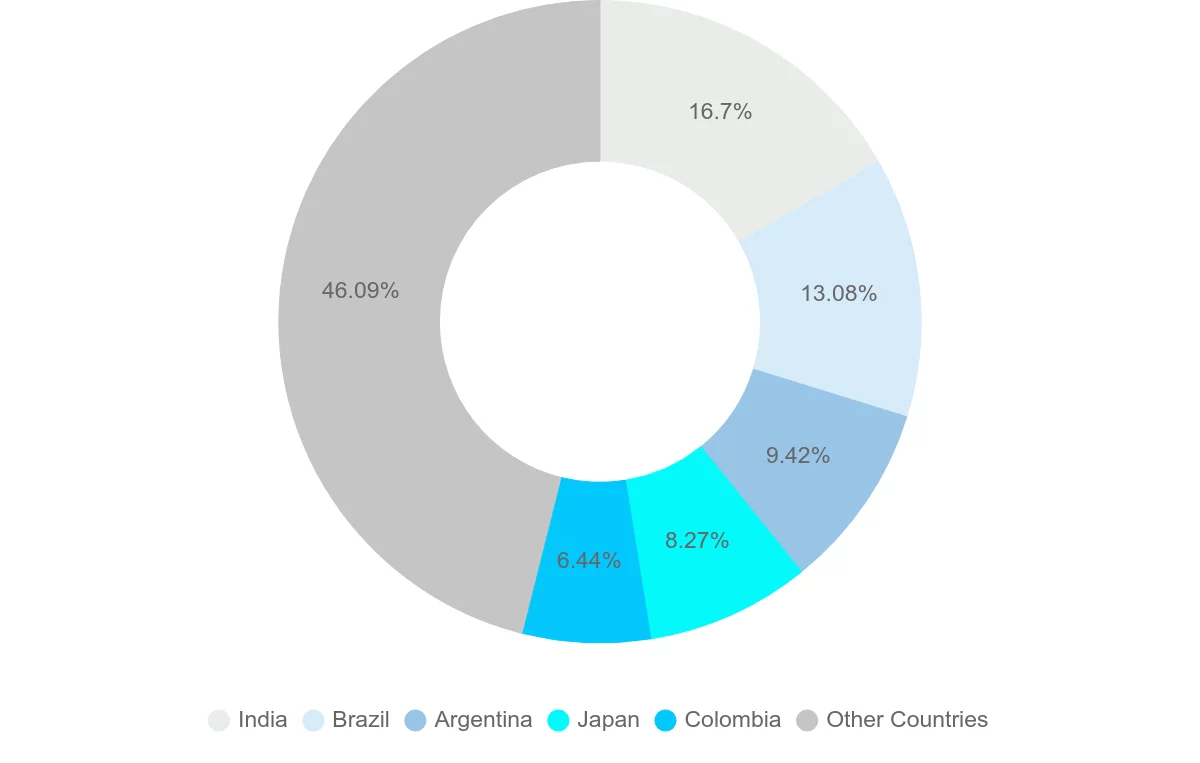 Shipping company from Bolivia