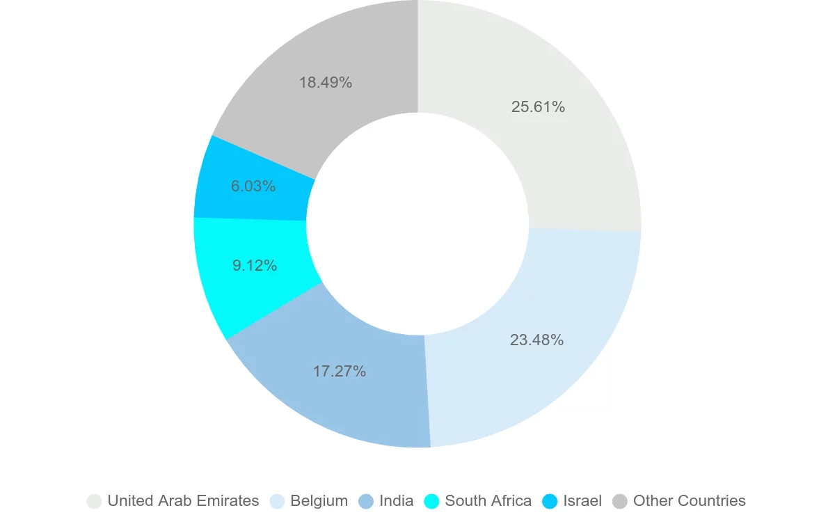 Shipping company from Botswana