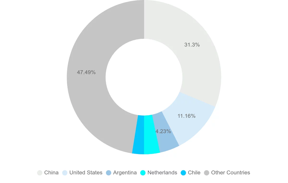 Shipping company from Brazil